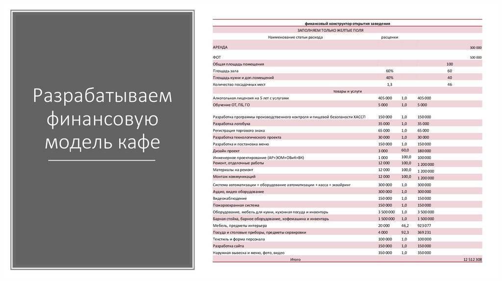 Как открыть паб
