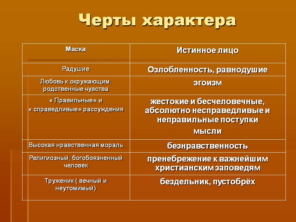Какие черты характера бывают у человека?