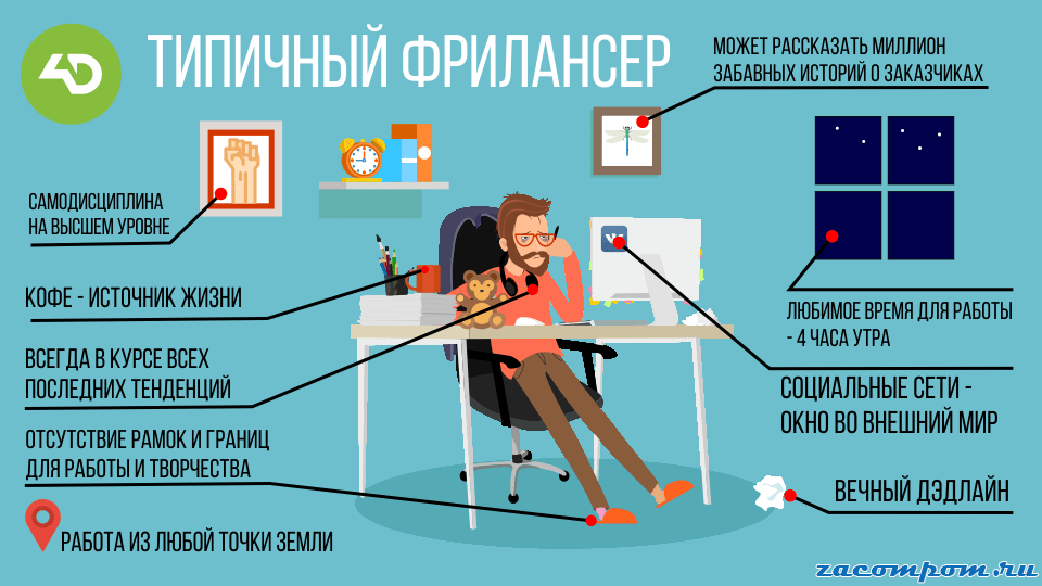 Фрилансер – кто это и чем занимается? (обзор)